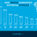 Polacy najczęściej są szefami lub odkrywcami – wynika z badania charakteru pisma Polaków „Litery i charaktery” przeprowadzonego przez firmę Schneider