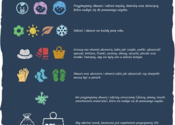 „Pomaganie przez ubranie”, czyli jak wesprzeć fundacje charytatywne