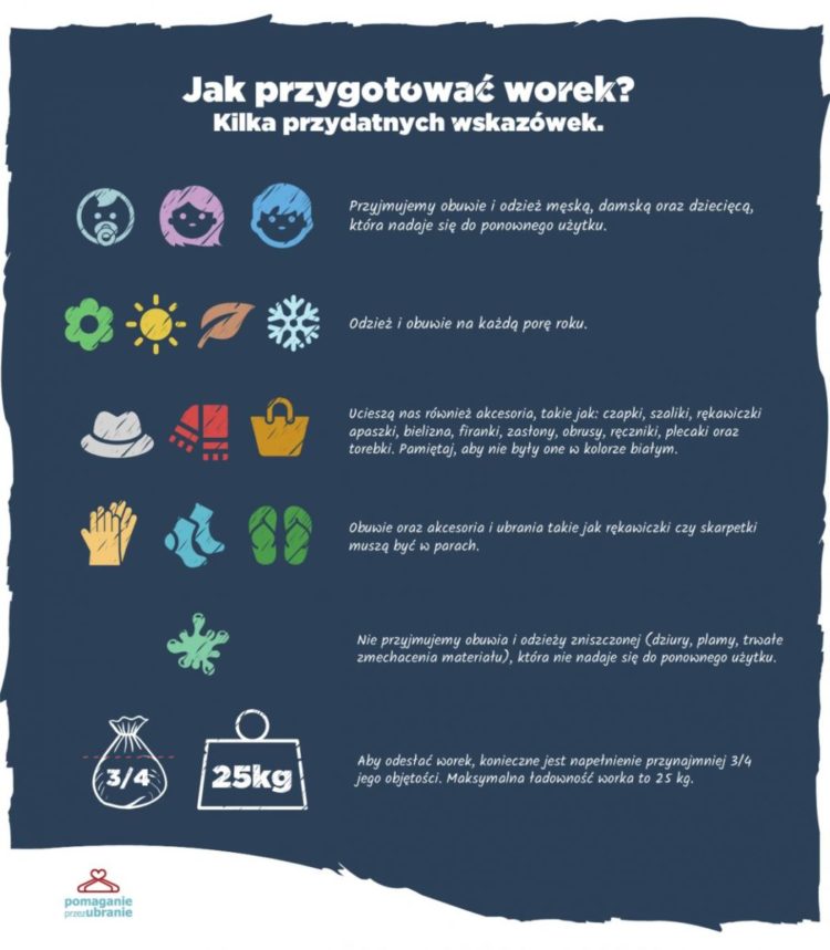 „Pomaganie przez ubranie”, czyli jak wesprzeć fundacje charytatywne