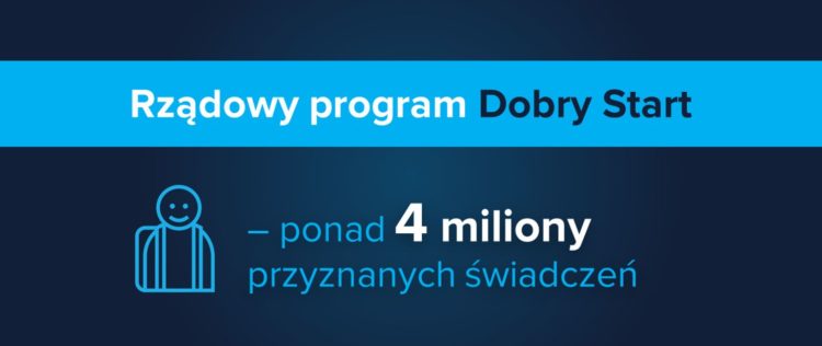 Rządowy program Dobry Start – ponad 4 miliony przyznanych świadczeń