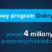 Rządowy program Dobry Start – ponad 4 miliony przyznanych świadczeń